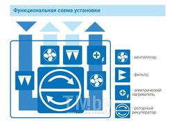 Приточно-вытяжная установка Атмосфера AF-R-1300-V-E
