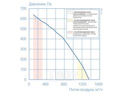 Приточно-вытяжная установка Атмосфера AF-R-1100-H-E