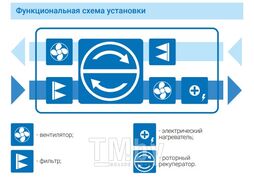 Приточно-вытяжная установка Атмосфера AF-R-1100-H-E