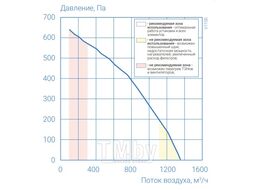 Приточно-вытяжная установка Атмосфера AF-R-1100-V-E