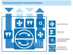 Приточно-вытяжная установка Атмосфера AF-R-1100-V-E