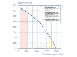 Приточно-вытяжная установка Атмосфера AF-R-1300-H-E