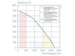 Приточно-вытяжная установка Атмосфера AF-R-1500-H-E