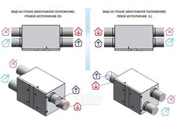 Приточно-вытяжная установка Атмосфера AF-R-1500-H-E