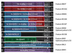 Материнская плата Lenovo ThinkSystem SR630 V2 2x4314 (7Z71SFYA00/1)
