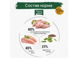 Беззерновой корм для стерилизованных кошек с курицей Rocky Plain, 2 кг Natura Wild 585147