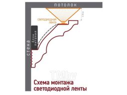 Плинтус потолочный ПЛИНТЭКС I 60/60