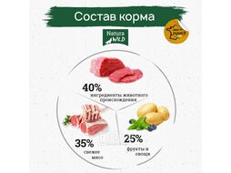 Беззерновой корм для превередлевых собак всех пород с ягненком и французской свининой Ontario Wildland, 2 кг Natura Wild 795165
