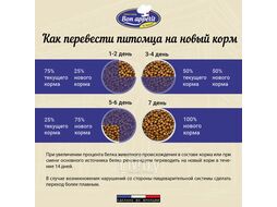 Корм для щенков всех пород с курицей и рисом Puppy chicken & rice, 2 кг Bon Appetit 681892