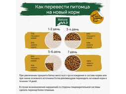Беззерновой корм для превередлевых собак всех пород с ягненком и французской свининой Ontario Wildland, 12 кг Natura Wild 795042