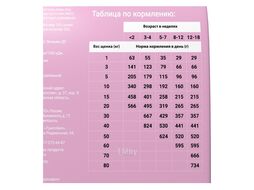 Корм сухой для щенков всех пород с индейкой Puppy All Breeds, 10 кг Darsi 58617