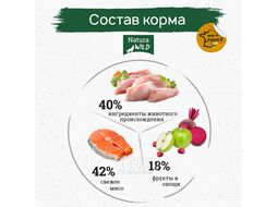 Беззерновой корм для собак миниатюрных пород с лососем, тунцом и индейкой Tiny Prairie, 2 кг Natura Wild 585420