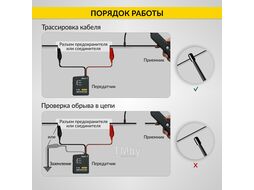 Тестер для определения коротких замыканий и обрывов цепей iCartool IC-330