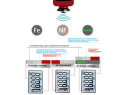 Толщиномер лакокрасочных покрытий Fe+Zn iCartool IC-T400