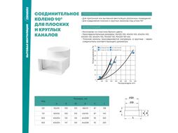 Колено воздуховода 823 плоск/кругл. каналов 204х60/150 мм ZERNBERG 10232971