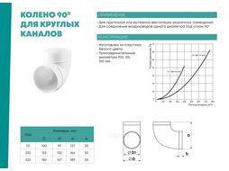 Колено воздуховода 222 круглых каналов d=125мм ZERNBERG 10190981