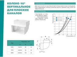 Колено воздуховода 5252 вертик. 110х55мм ZERNBERG 10191541