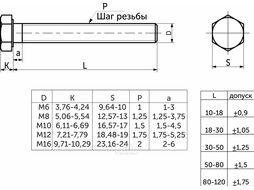 Болт с шестигранной головкой М8*60 полн. резьба, цинк (уп/10 кг/ ~425 шт) AKS