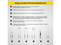 Индукционный беcпламенный нагреватель 2250 Вт iCartool IC-195
