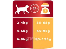 Сухой корм для кошек Pro Plan Adult с курицей (3кг)