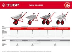 Тачка строительная одноколесная, 180 кг Т-12 Зубр 39960