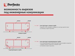 Экран под ванну 3D 1,5 м, дикий пляж, PERFECTO LINEA 36-031811