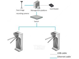 Турникет-трипод Dahua DHI-ASGG120F