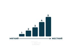 Полировальный круг 150мм, оранжевый . ГАММАТЕСТ GTK4062