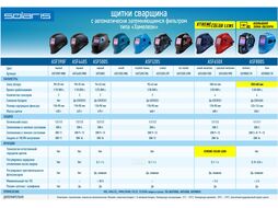 Щиток сварщика с самозатемняющимся светофильтром Solaris ASF520S (Car Master красный) (1/2/1/2; 95x34 мм; DIN 4/9-13 (регул); шлифовка; рег.чувств.+з