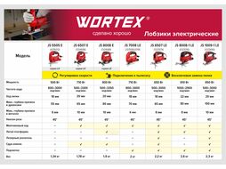 Лобзик электрический WORTEX LX JS 8008 E в кор. 800 Вт, 500-3350 ход/мин, пропил до 80 мм (маятник.ход, сдув опилок, рег.об., бзп патрон, алюминиевая