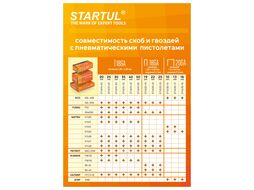 Скобы тип 18GA 19мм (2500шт) STARTUL PROFI (ST4520-19) (для пневмостеплера, сечение 1,25х1,00мм; ширина скобы 5,7мм)