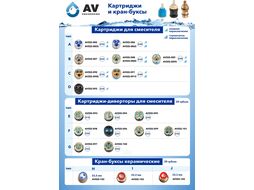 Картридж D40 для смесителя, тип C, AV Engineering AVSSS-091
