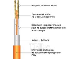 Нагревательный кабель LTD 25/500 WIRT 419000157