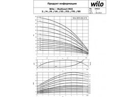 Насос многоступенчатый MVI812-1/25/E/3-380-50-2 WILO