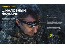 Фонарь Elf C1 USB-C Теплый ARMYTEK F05003W