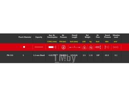 Пневмодырокол (d отв=5мм, толщина листа 0.8-1.6мм, 113л/мин) M7 PN-150