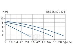 Циркуляционный насос WRS 25/80 B (180 мм, корпус - латунь) WELLMIX 17109979