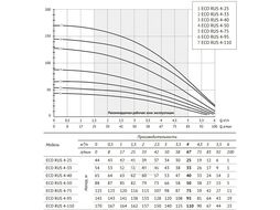 Погружной скважинный насос ECO RUS 4-40 (0,9 кВт, 40 м) UNIPUMP 34523