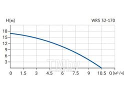Циркуляционный насос WRS 32-170 250 (1скорость 220V) WELLMIX 17049992