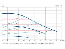 Циркуляционный насос WRE 80-80F (частотное регулирование) WELLMIX 16109996