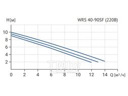 Циркуляционный насос WRS 40- 90SF 250 (3скорости, 220V) WELLMIX 17109998