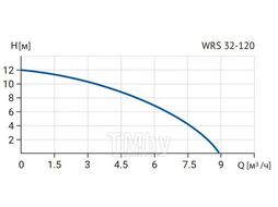 Циркуляционный насос WRS 32-120 220 (1скорость, 220V) WELLMIX 17049998