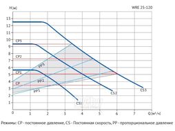 Циркуляционный насос WRE 25/120-180 B WELLMIX 16049994