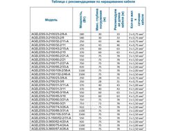 Насос скважинный центробежный AGELESS-3-3600/87-4/28-A A&P (1500 Вт, 5,4 м3/ч, 115м, 3" / 7,62 см)