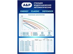 Станция водоснабжения автоматическая ENERGY-III-2200, (370 Вт, 2200 л/ч, 35 м, корпус чугун, для водоснабжения)