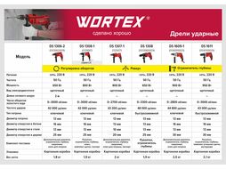 Дрель ударная WORTEX DS 1609-1 в кор. (900 Вт, патрон ЗВП, 1 скор.)