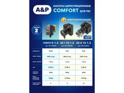 Насос циркуляционный COMFORT-ES II 15-1.5, A&P (8 Вт, 930 л/ч, 1,5 м) AP118H003