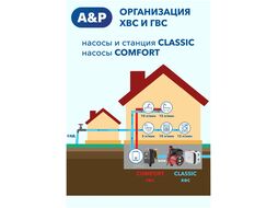 Насос циркуляционный COMFORT-ES II 15-1.5, A&P (8 Вт, 930 л/ч, 1,5 м) AP118H003