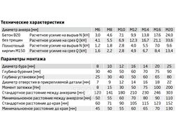 Анкер забиваемый М8х10х30 мм STARFIX (SM-46206)