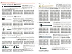 Саморез 3.5х35 мм для монтажа ГКЛ к металлу, фосфат (200 шт в пласт. конт.) STARFIX (SMP2-96517-200)